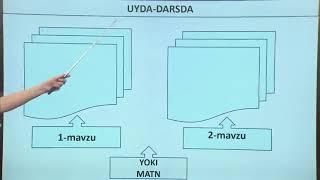 Onlayn darslarni tayyorlashga metodik talablar