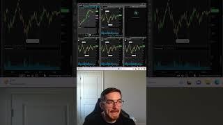 How To Setup ThinkorSwim For Day Trading #thinkorswim #daytrading #shorts #optionstrading