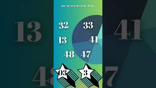 Resultado De Lotería: Bonoloto Jueves, 11 De Mayo