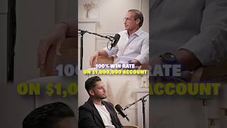 100% win rate on a $1,000,000 account - Bernd Skorupinski
