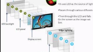 Difference between LCD and LED