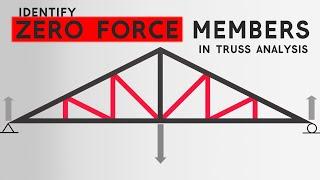 Identify Zero Force Members in Truss Analysis