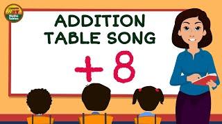 Learn Addition table of 8, Eight Addition table song @Chhota Art   MathsTables