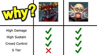 Why Torvald Works But Raum Doesn't - A Paladins Analysis