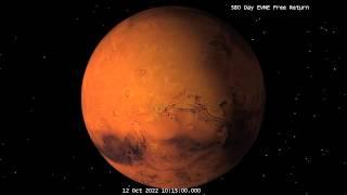 2021 Earth-Venus-Mars-Earth Free Return Trajectory