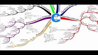 MCS - 011 Problem Solving and Programming UNIT 1(2)