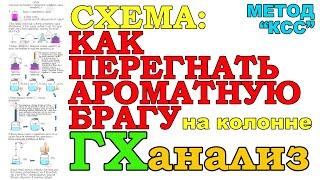 СХЕМА КАК ПЕРЕГНАТЬ АРОМАТНУЮ БРАГУ НА КОЛОННЕ - СОХРАНИТЬ АРОМАТ. ГХ АНАЛИЗЫ САМОГОНА ИЗ ВАРЕНЬЯ