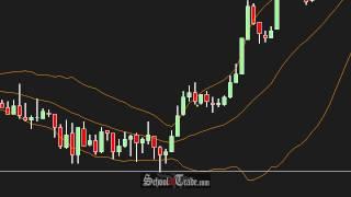 Trading With Bollinger Bands; SchoolOfTrade.com