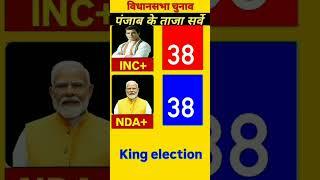 {°bjp vs INC°} Punjab Assembly Seats Exit Poll  2029. #vidhansabha​​​​#inc​​​#nda#punjab #election
