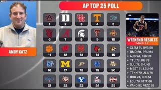 AP poll breakdown: Andy Katz Q&A, reactions to college basketball rankings (3/3/25)