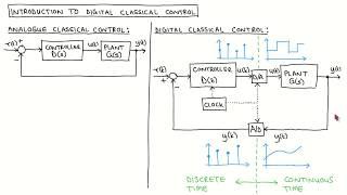 Digital control 1: Overview