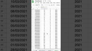 How to use SPLIT Function in Google Sheets | How to Split Text in Google Sheets #shorts