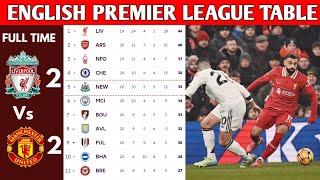 ENGLISH PREMIER LEAGUE TABLE UPDATED TODAY | PREMIER LEAGUE TABLE AND STANDING 2024/2025