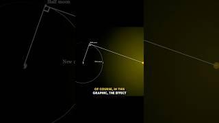 How to estimate the distance to the sun