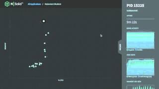 NodeSource N|Solid Console