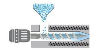 Extrusion - Animation of the polymer extrusion process