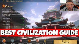 BEST Civilization Guide Age Of Empires Mobile