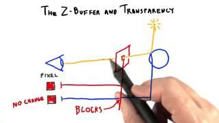 The Z-Buffer and Transparency - Interactive 3D Graphics