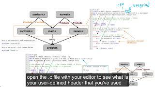 How to write a makefile? How to pass cflags?