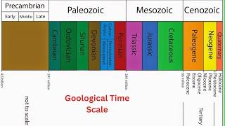 Geological time scale| #eons #eras #periods #epochs #ages #geological #time #scale