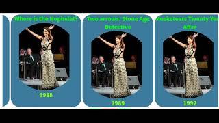 Movies list of Olga Kabo From 1983 to 2012