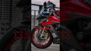 #  trending for you  bmw s1000 rr. 1000cc  bike #  for you Moto hub 