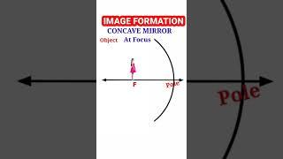 Ray diagram class 10th light/ Concave mirror / Image formation / Physics