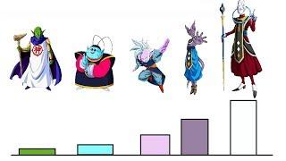 DBZMacky ALL DRAGON BALL GODS POWER LEVELS OVER THE YEARS