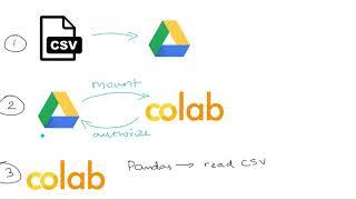 How to upload a CSV file into Google Colab