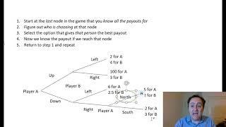 Principles of Micro: Sequential Games