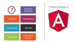 Angular 2 Webinar with John Papa