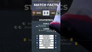 Portugal 3 VS 0 Bosnia Match Stat European Championship 2024 | Qualification Group J