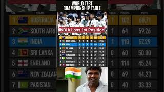 World Test Championship Table | WTC Points Table #ytshorts #shorts