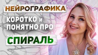 Спирали | НейроСтруктурирование | НейроГрафика