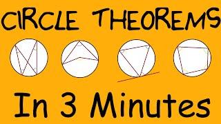 Everything About Circle Theorems - In 3 minutes!