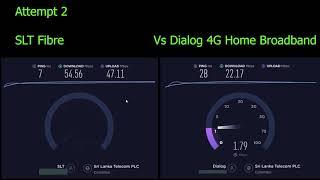 Sri Lanka Broadband speed comparison - SLT Fibre vs Dialog 4G Home broadband