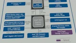 Intel's Sandy Bridge Architecture