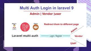 Multi Authentication in laravel 9   Admin vendor and user login in Laravel