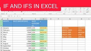 Ms Excel Data Analysis Part 4