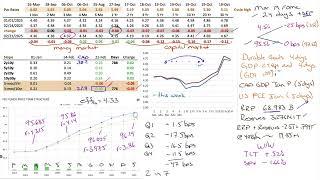 Market Outlook for Feb 23, 2025