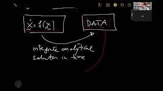 Introduction to the dynamic-mode decomposition (DMD): applications of machine learning