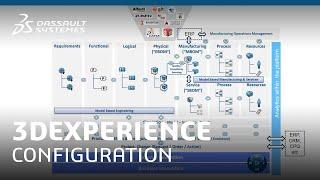 3DEXPERIENCE Configuration of requirements, eBOM and mBOM