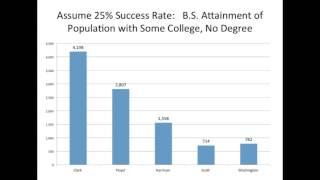 Education Matters to Our Workforce- Dr. Uric Dufrene