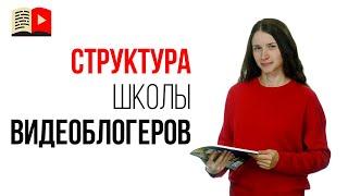 Структура канала Бесплатная школа видеоблогера. Как найти нужный плейлист?