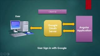 Google Signin in Angular