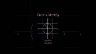 Euler Identity With Graph ️ #mathsshorts #mathsbeauty #viral