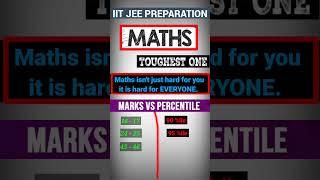 JEE Mains 2024 || Maths Detailed Analysis