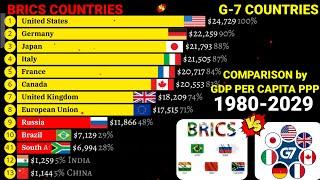 BRICS vs G-7 countries comparison by GDP per capita PPP 1980-2029