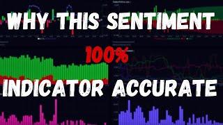 THE ULTIMATE SENTIMENT INDICATOR STRATEGY WITH @Mr_Nadir | Mr.Nadir