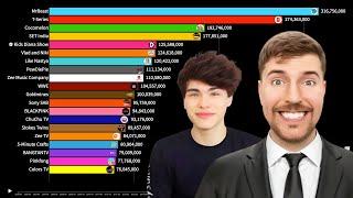 Top 20 Most Subscribed YouTube Channels! (2006-2024)